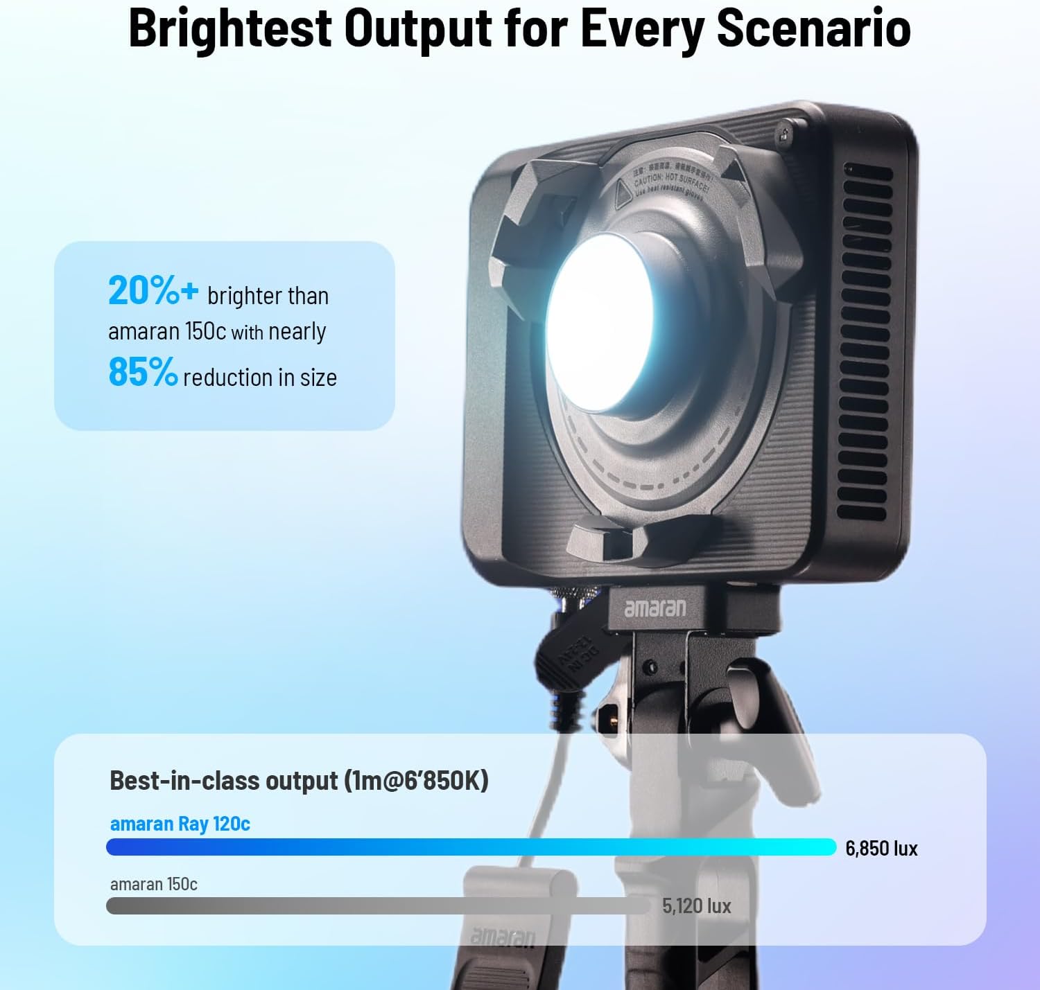 Lumière vidéo LED RGB 120W, éc - Photography Lighting Mount avis et prix