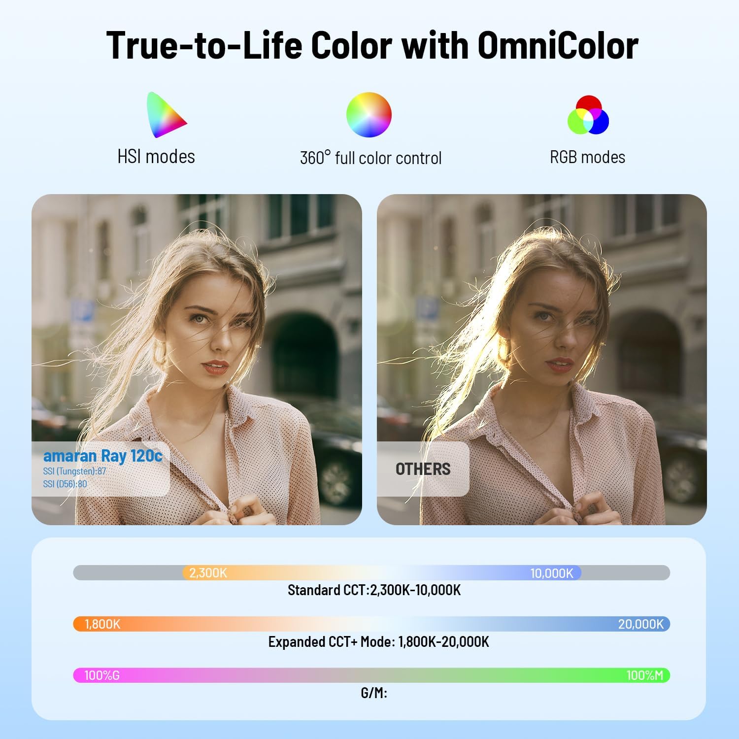 Lumière vidéo LED RGB 120W, éc - Photography Lighting Mount avis et prix